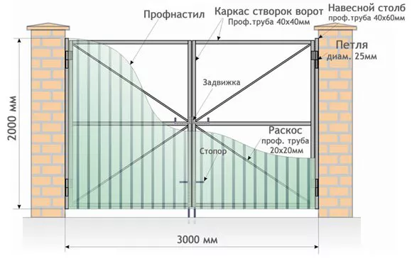 Все о распашных воротах от профессионалов в Тихвине Все о распашных воротах от профессионалов
